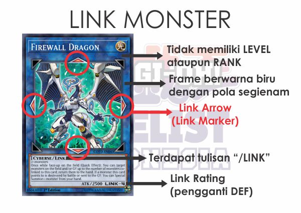 penjelasan link monster